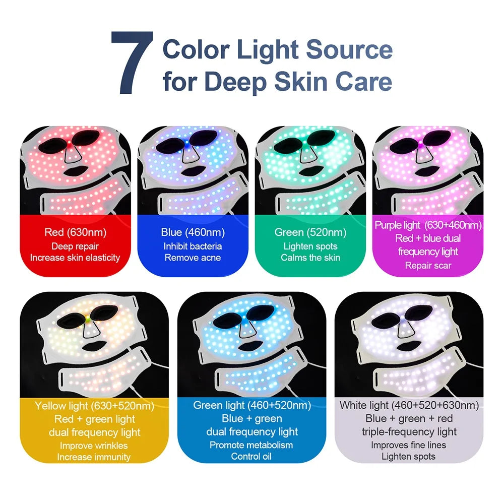 Zonevera™ Red Light Therapy Mask